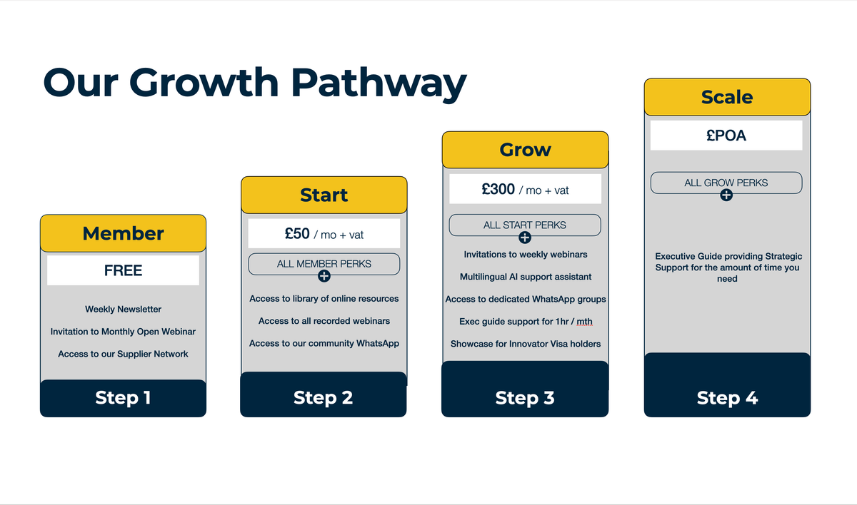 Supporting International Founders Post feature image